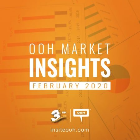 OOH market occupancy bounces back on the billboards of Cairo, Egypt